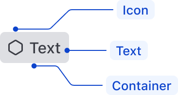 Anatomy of the badge component